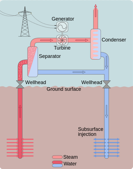 energyeducation.ca