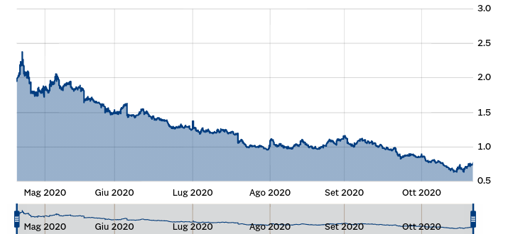 BTP o MES? La differenza non sta solo nel tasso di interesse