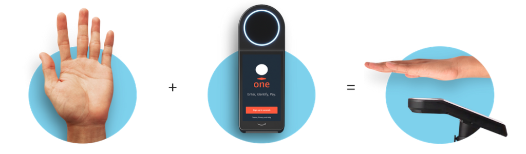 Tre semplici step: le tue mani sono uniche e Amazon One è in grado di leggerle per consentirti un pagamento contactless e sicuro. Credits: one.amazon.com