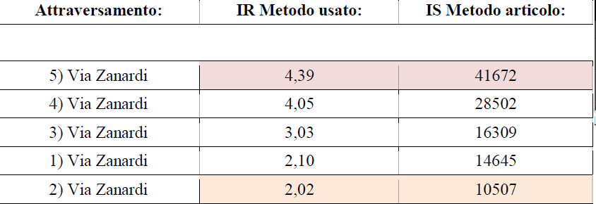 Tabella Indice di Rischio