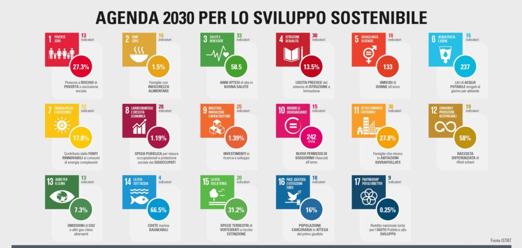 Gli obbiettivi di Agenda 2030 posti dall'ONU Credits: DAS, Difesa Legale
