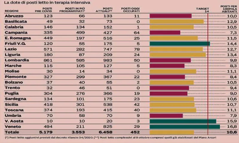 Quei 40 miliardi per sconfiggere il virus: una Manovra da manuale?