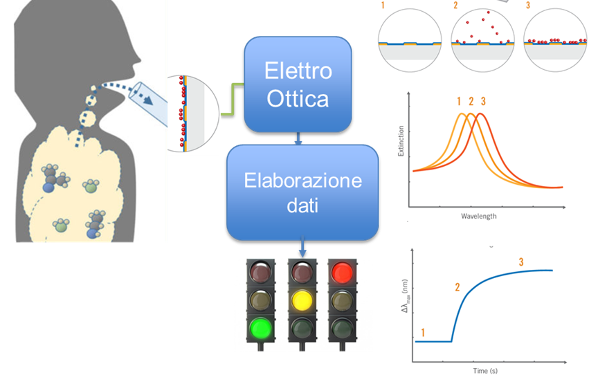 Schema di funzionamento del dispositivo