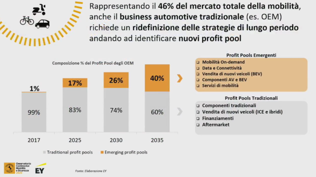 Osservatorio Continental 2020 Mobilità e Sicurezza:cosa cambia per l'Industry