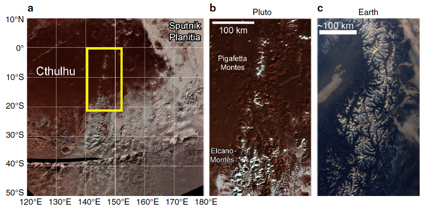 Equatorial mountains on Pluto are covered by methane frosts resulting from a unique atmospheric process, Tanguy Bertrand et. al., 2020