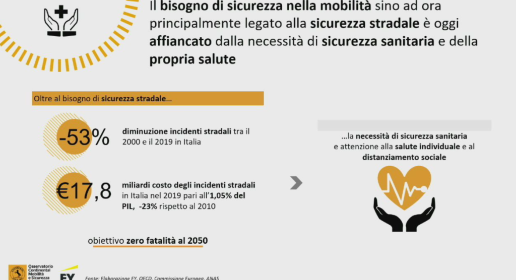 Osservatorio Continental 2020 Mobilità e Sicurezza:cosa cambia per l'Industry