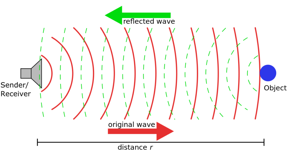 Funzionamento Sonar (fonte web)