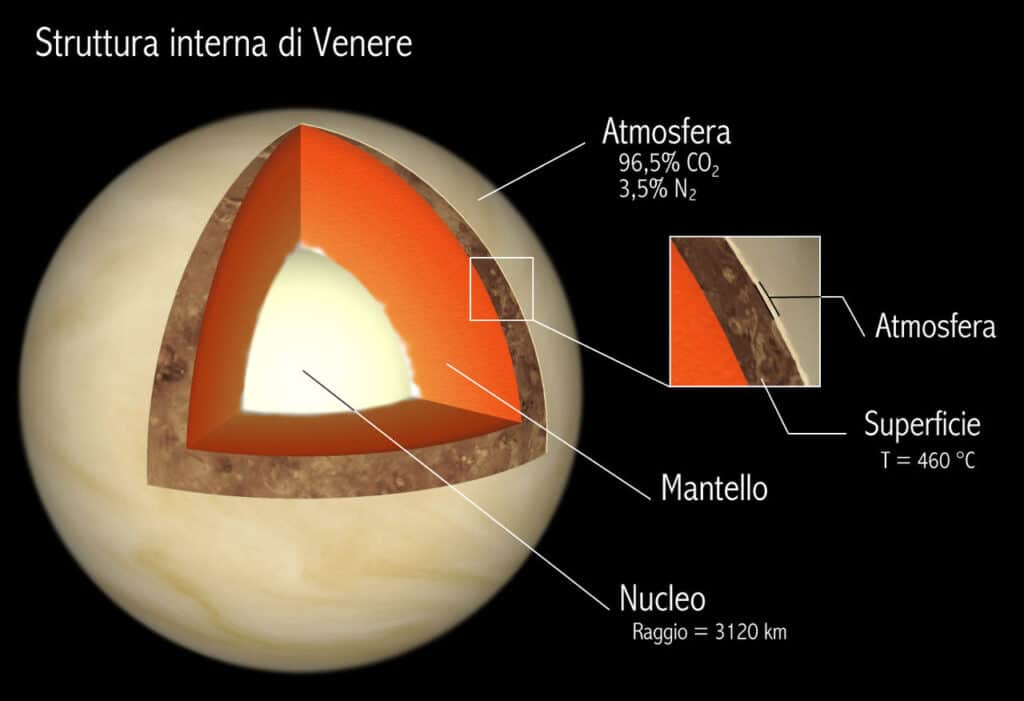 Strati componenti del pianeta VenereCredits: Wikiwand