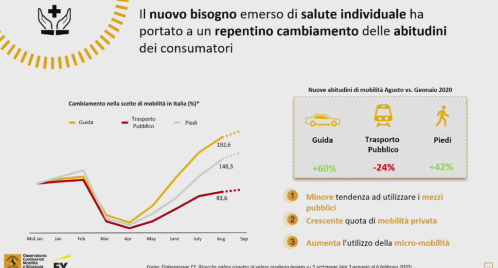 Osservatorio Continental 2020 Mobilità e Sicurezza:cosa cambia per l'Industry