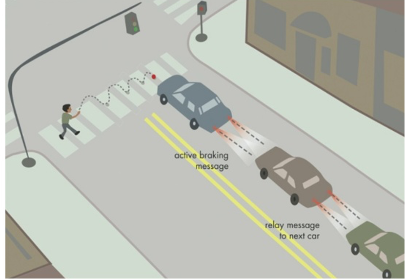Traffic Control. Credits: www.slideshare.net
