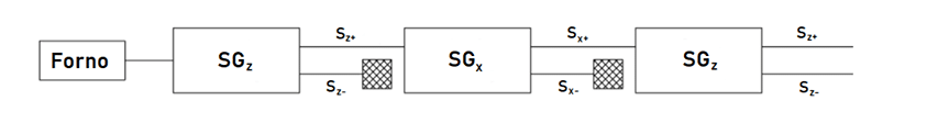 \(SG_x + SG_y + SG_z\)