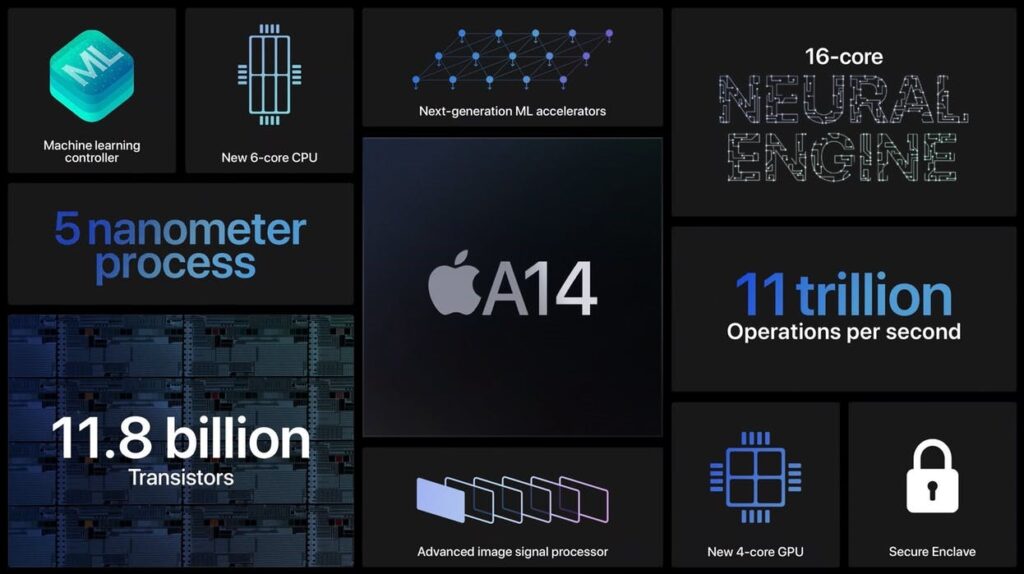 IPhone 12: Apple ritorna al passato con il nuovo design
