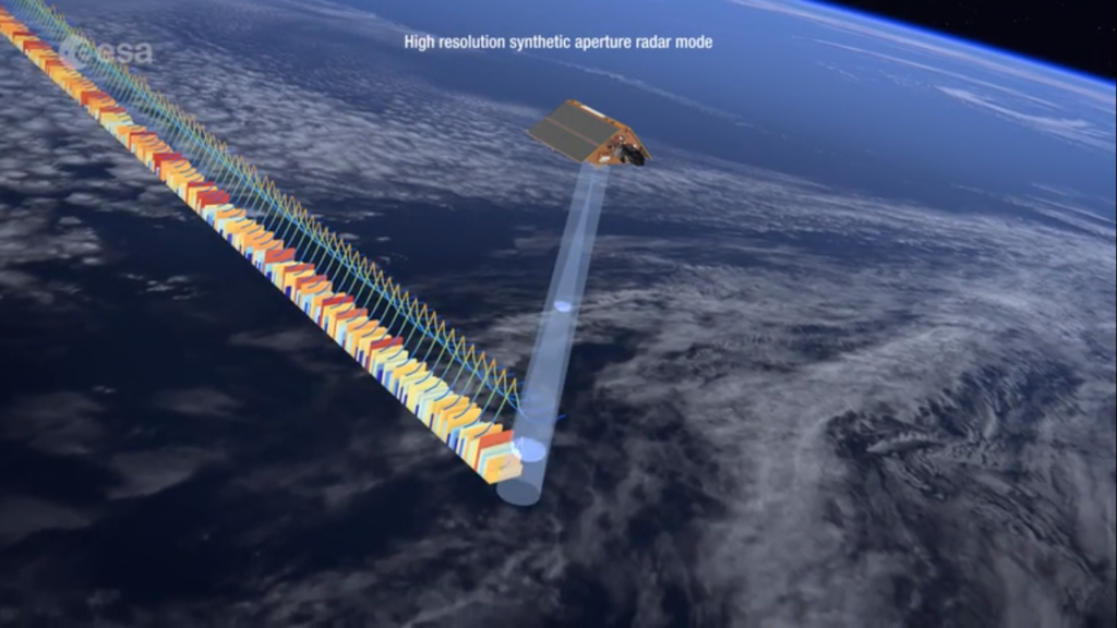 Illustrazione della modalità di funzionamento del satellite. Credits: ESA website.