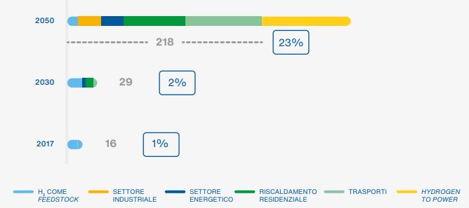 ambrosetti.eu