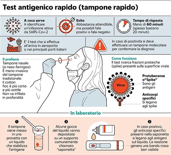 credits: policlinicogemelli.it