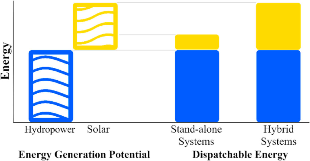 sciencedirect.com