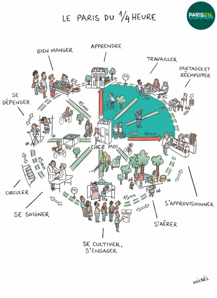La città del quarto d'ora a Parigi. PH: touringclub.it