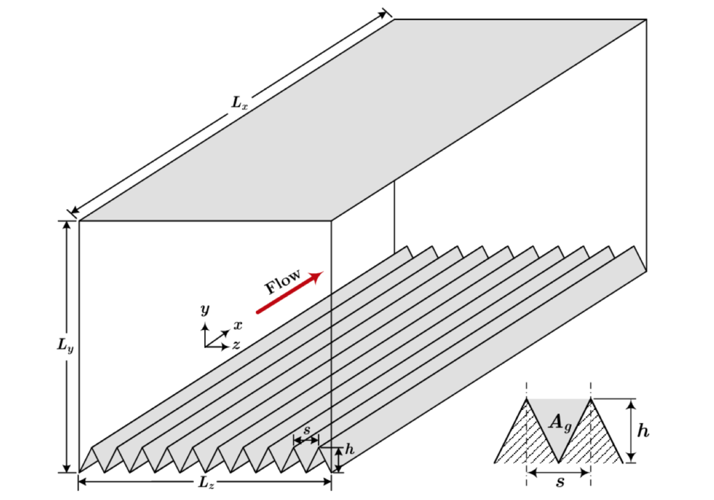 Illustrazione di una superficie di un condotto composta da Riblets.Fonte: Semantic Scholar