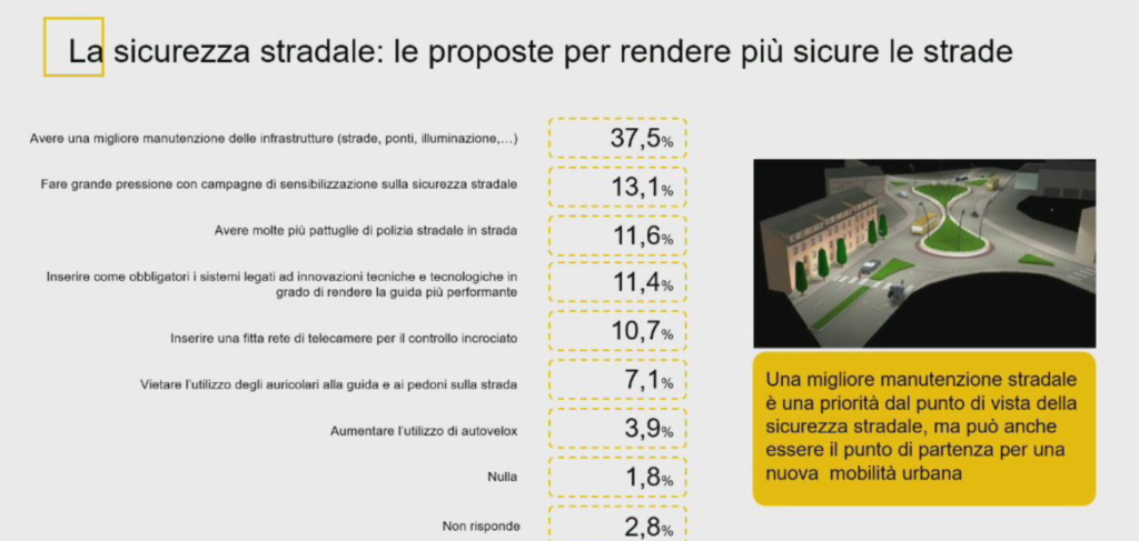 Osservatorio Continental 2020 Mobilità e Sicurezza:cosa cambia per l'Industry