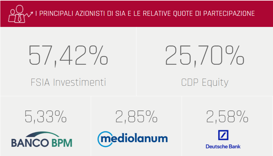 Azionisti SIA