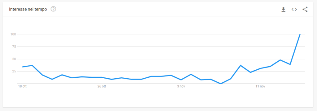 Trend di ricerca su Google delle Scarpe Lidl. Fonte: Google Trends