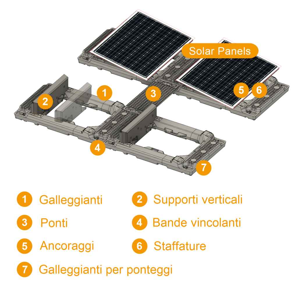 Sistema di un isola flottante