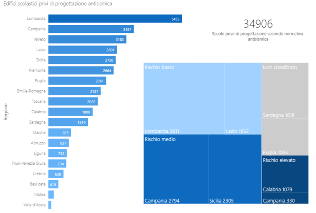 Edifici scolastici privi di progettazione antisismica e Rank Top 2 regioni per numero di sedi per zona di rischio. Elaborazione su base dati MIUR 2018-19, immagine realizzata da Rosalia Moffa.