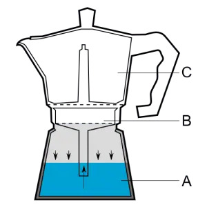labottegadelbuoncaffe.com