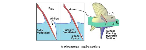 Cavità Stazionaria: conviene generarla in acqua o in aria?