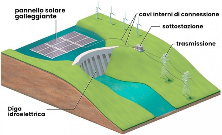 Complesso fotovoltaico. Ph. futuroprossimo.it