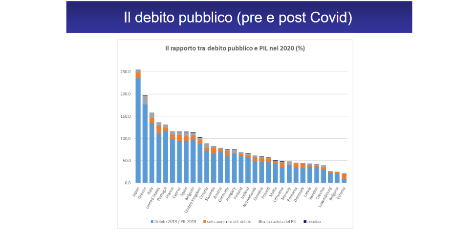 Banca d'Italia - Fonte: Elaborazione su dati della Commissione Europea