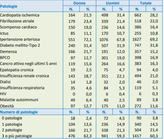 credits: Istituto Superiore di Sanità