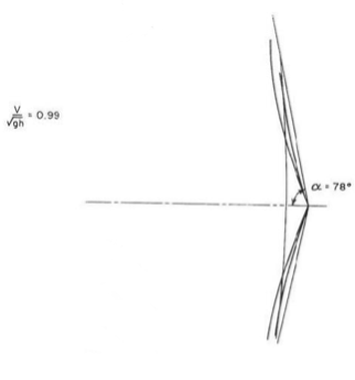 Treno ondoso in regime critico. Immagine tratta da The Principles of Naval Architecture Series. Ship Resistance and Flow.