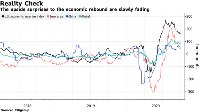 Reality Check Citigroup Biden