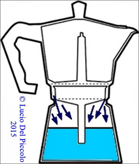 caffettiere.blogspot.com