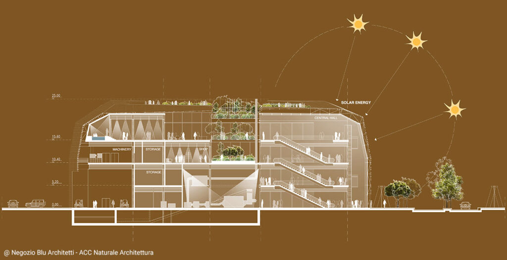 Ph: negoziobluarchitetti.it