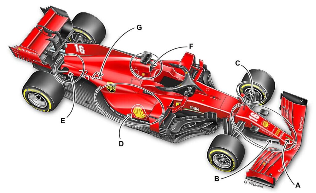 Ferrari F1