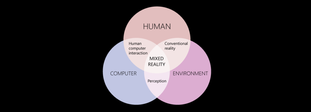 Interazioni tra computer, persone e ambienti. Ph: docs.microsoft.com