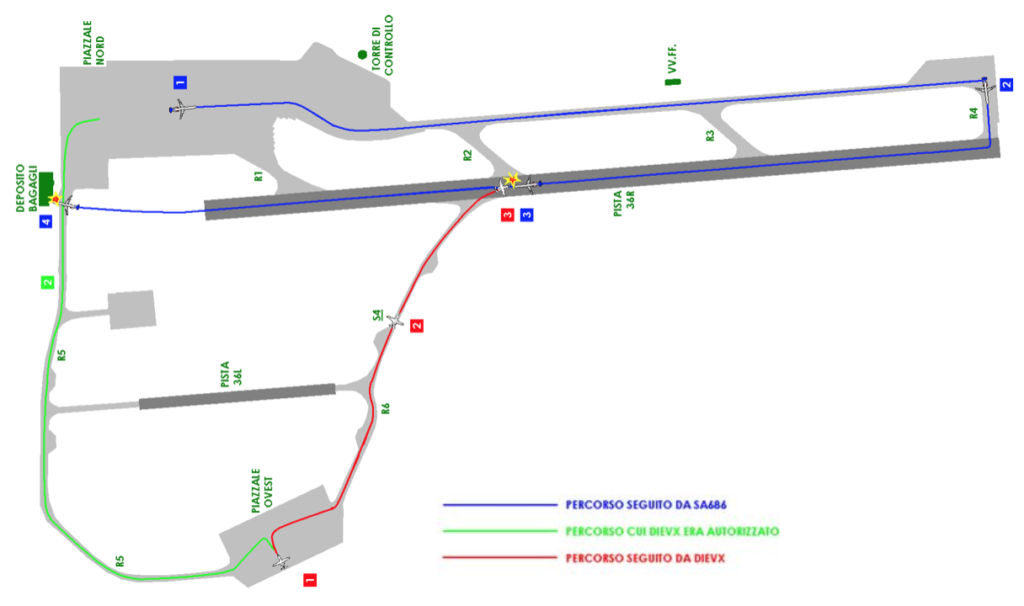 Schema dell’aeroporto e percorsi dei due aeromobili (Fonte: wikipedia)