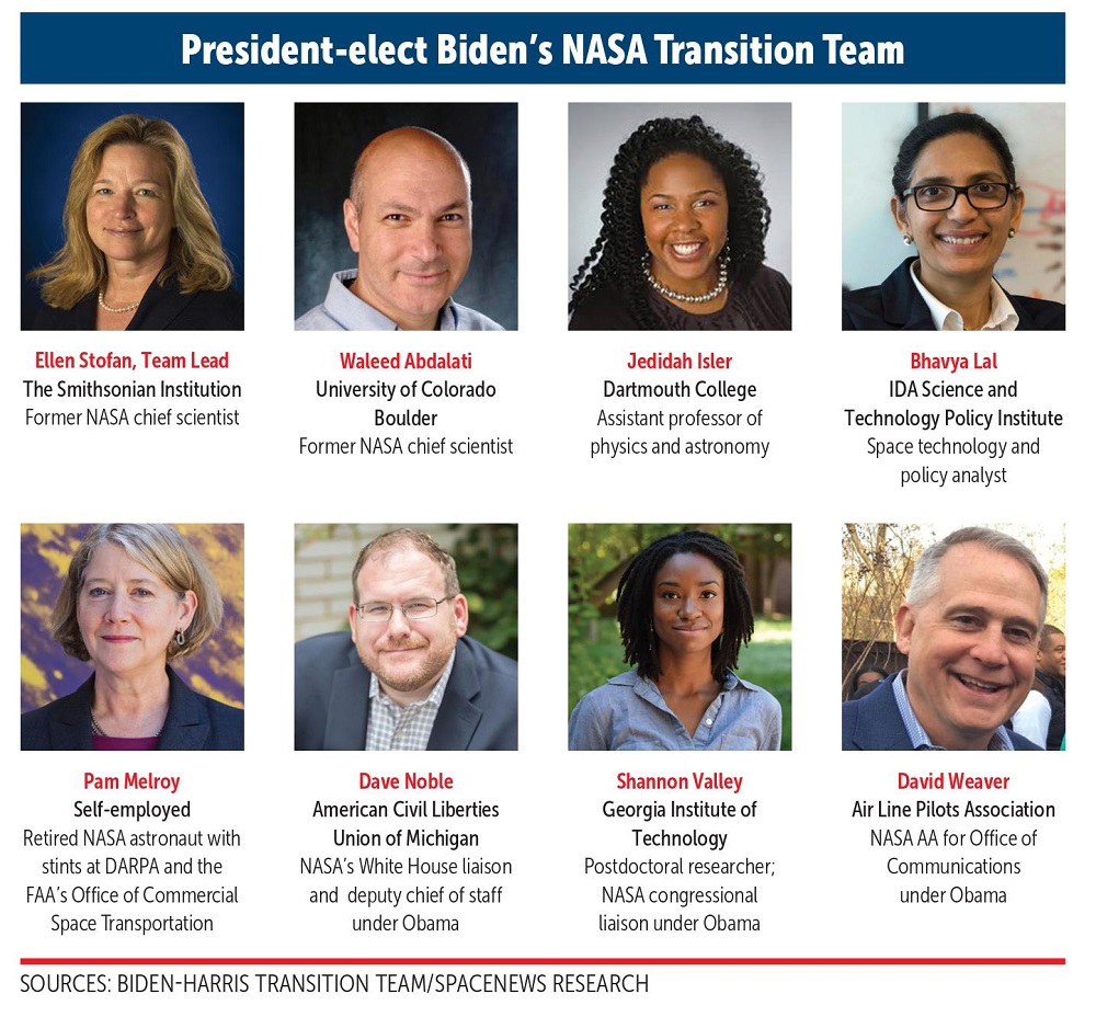 Biden e la NASA: come il nuovo presidente USA cambierà lo spazio
