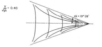 Treno ondoso in regime subcritico. Immagine tratta da The Principles of Naval Architecture Series. Ship Resistance and Flow.