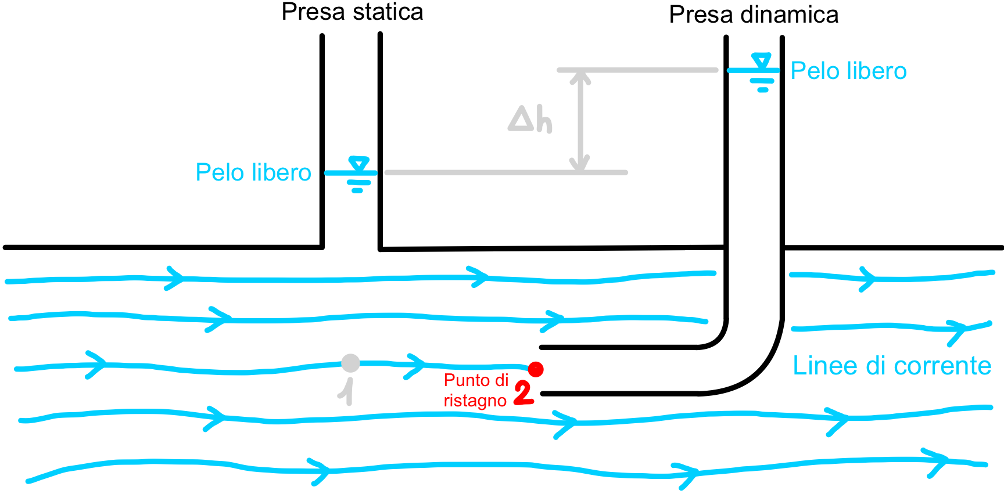 Tubo di Pitot