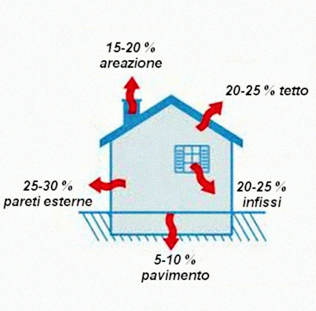 mondoenergia.net