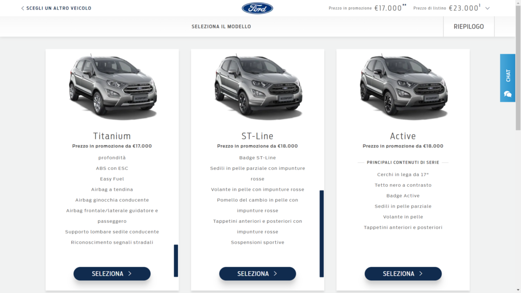 Fonte: configuratore Ford