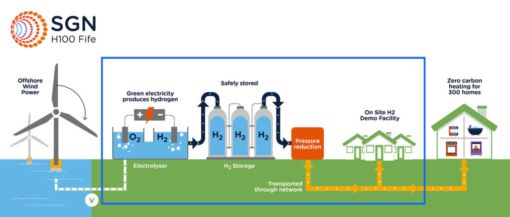 Il progetto di H100 Fife.Fonte: h100fifeconsultation.co.uk