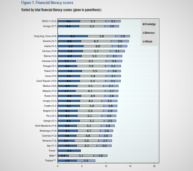 OECD/INFE INTERNATIONAL SURVEY OF ADULT FINANCIAL LITERACY© OECD 2020