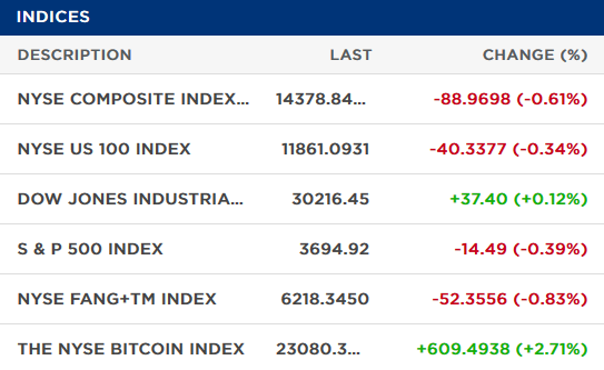Fonte: NYSE (New York Stock Exchange)
