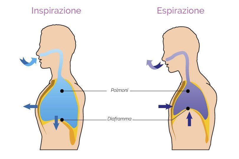 meditazionezen.it