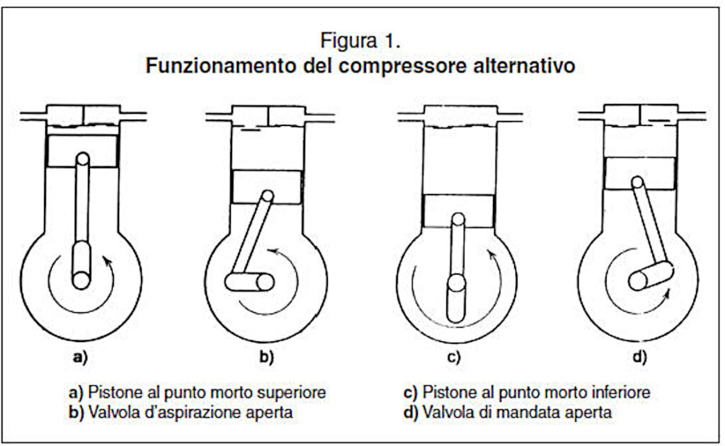 centrogalileo.it