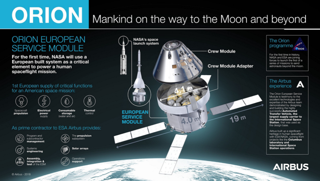 European Service Module: un'abitazione per la Luna